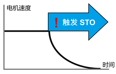 STO 安全防護(hù)機制