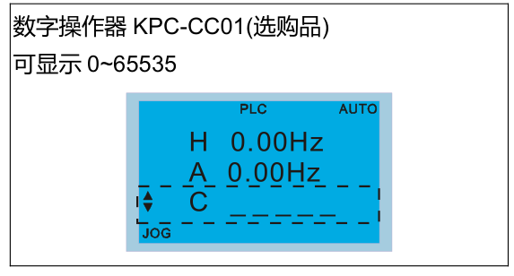 數字操作器 KPC-CC01