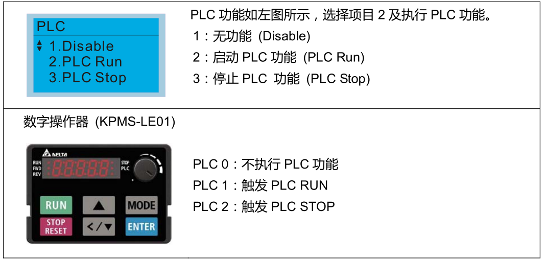 執行 PLC 功能方式