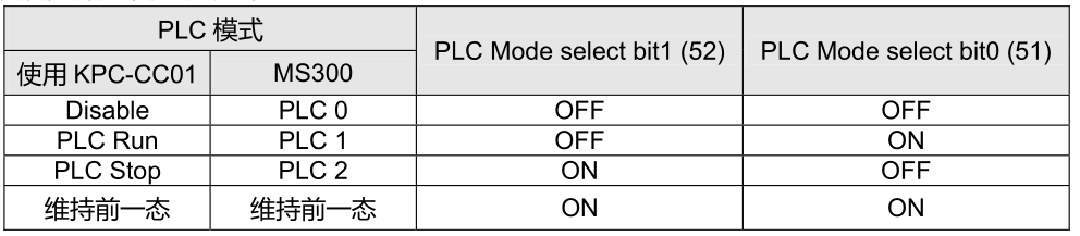 PLC 功能應用