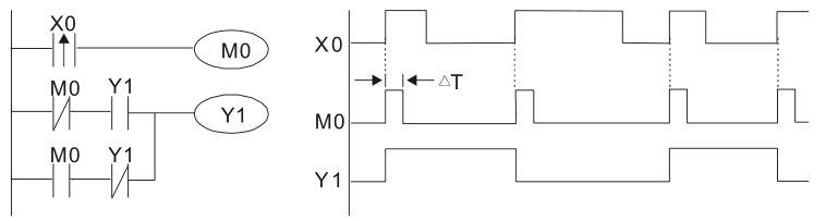 觸發電路