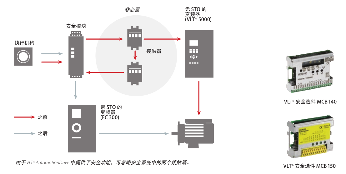 東莞市豐石電子科技有限公司