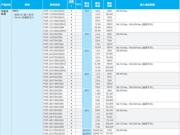 東莞市豐石電子科技有限公司