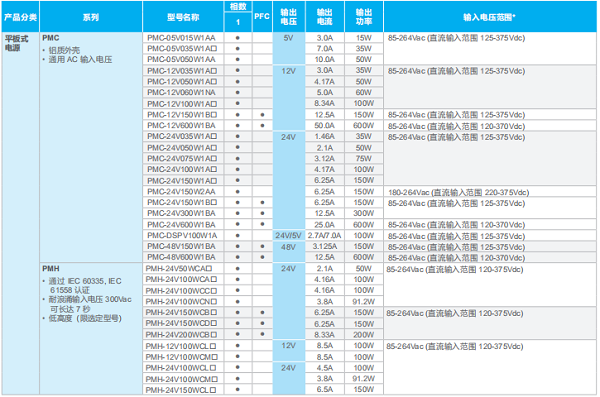 東莞市豐石電子科技有限公司