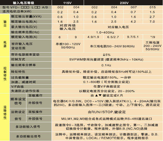 東莞市豐石電子科技有限公司