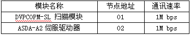 東莞市豐石電子科技有限公司