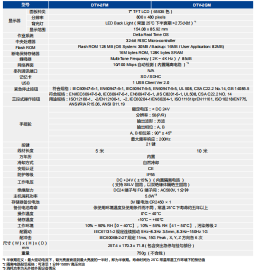 東莞市豐石電子科技有限公司