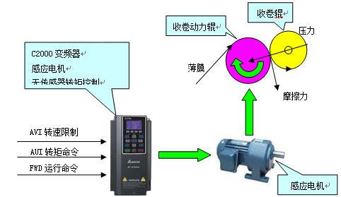 東莞市豐石電子科技有限公司