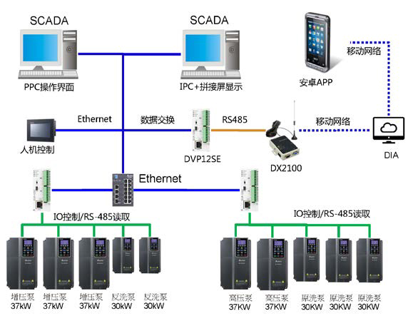 東莞市豐石電子科技有限公司