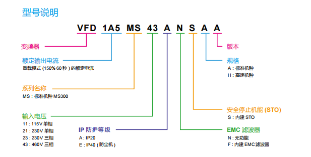 東莞市豐石電子科技有限公司