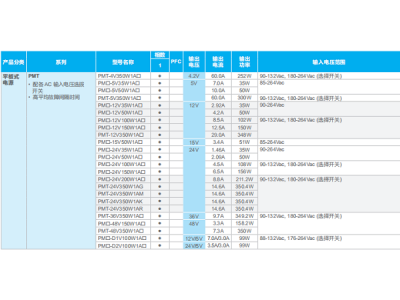 臺達平板電源產品選型表