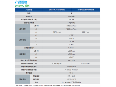 水平關節機器人DRS40L3系列應用領域及產品特色