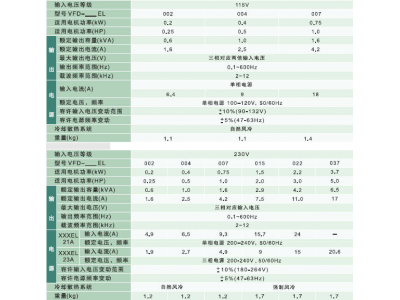 臺達工業自動化變頻器VFD-EL系列|應用領域|產品特色|技術規格