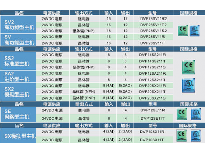 PLC可編程控制器DVP-SS2系列|應用領域|產品特色|技術規格