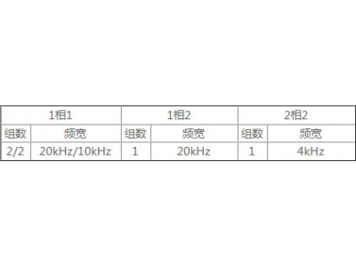 PLC可編程控制器DVP-EC3系列經濟基本型主機|應用領域|產品特色|技術規格