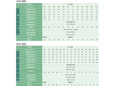 臺達變頻器VFD-VE系列高性能磁束向量驅動器