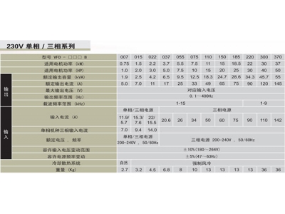 臺達變頻器VFD-B系列泛用矢量型產品特色