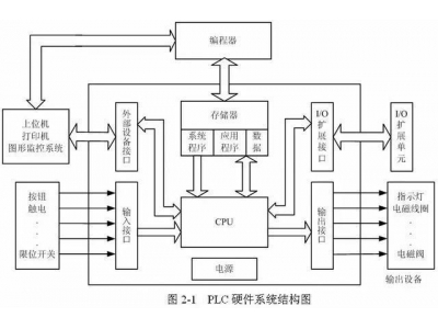 臺(tái)達(dá)PLC的8個(gè)知識(shí)點(diǎn)，了解過嗎？