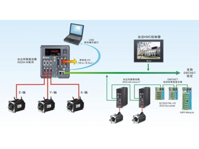 臺達ASDA-M系列融合三軸伺服運動控制型使用