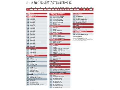 丹佛斯變頻器FC102型號說明及功能介紹