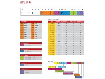 丹佛斯多泵專用變頻器FC111核心功能介紹