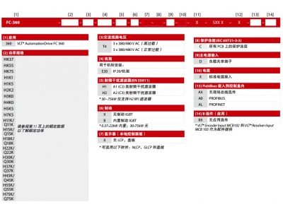 丹佛斯變頻器FC360型號說明及功能介紹