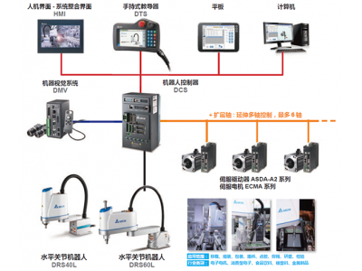 臺達代理商：工業機器人兩大驅動機構